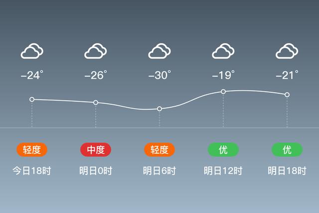 白昼时间最长的地方?塔河县气温多少-图2 白昼时间最长的地方?塔河县气温多少-图2