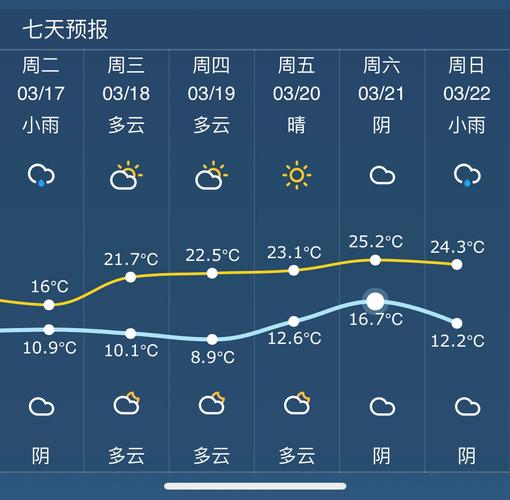 连云港几月份天气转凉?连云港明后天天气如何温度多少-图2 连云港几月份天气转凉?连云港明后天天气如何温度多少-图2