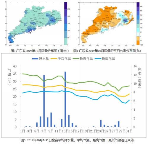 2008年广东最高气温?汕头的温度10月底是多少-图2 2008年广东最高气温?汕头的温度10月底是多少-图2