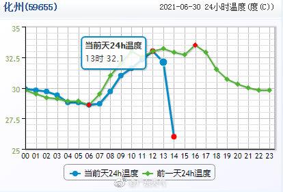 2008年广东最高气温?汕头的温度10月底是多少-图3 2008年广东最高气温?汕头的温度10月底是多少-图3