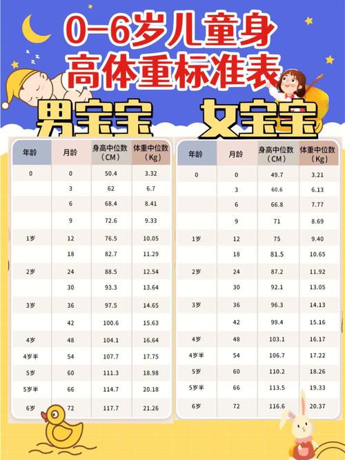 6周岁的女宝宝的身高体重标准是多少呢?女生多少米算正常身高-图2 6周岁的女宝宝的身高体重标准是多少呢?女生多少米算正常身高-图2
