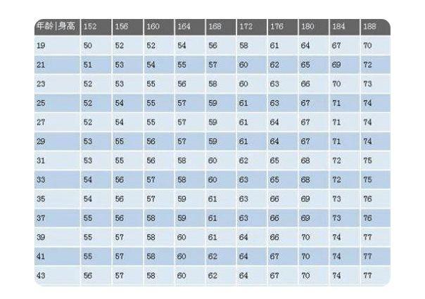 1米82当兵标准体重是多少斤?162厘米的男生标准体重是多少-图3 1米82当兵标准体重是多少斤?162厘米的男生标准体重是多少-图3