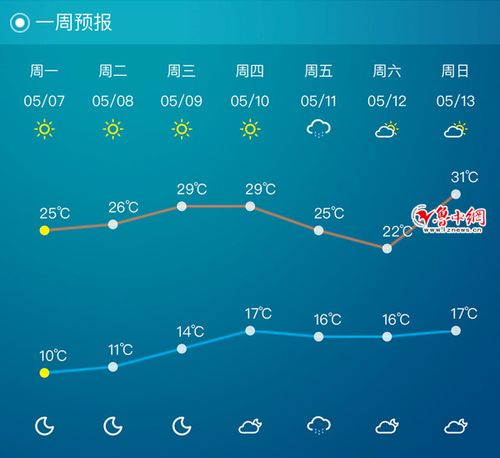 淄博历年夏季最高温度?山东淄博夏天多少温度-图3 淄博历年夏季最高温度?山东淄博夏天多少温度-图3