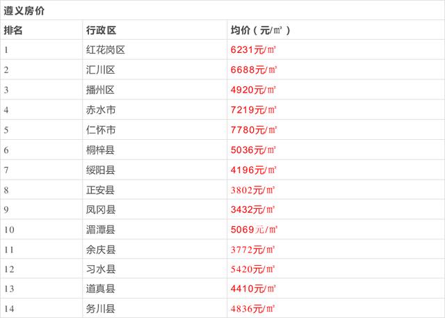 贵州遵义昨晚下冰雹了吗?湄潭房价2020都多少钱一个平方-图1 贵州遵义昨晚下冰雹了吗?湄潭房价2020都多少钱一个平方-图1