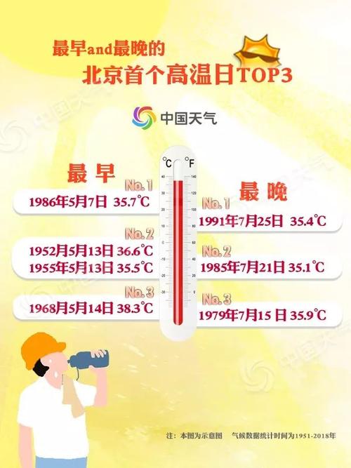 当日气温达到多少度时算高温?最高多少度为高温天气-图1 当日气温达到多少度时算高温?最高多少度为高温天气-图1