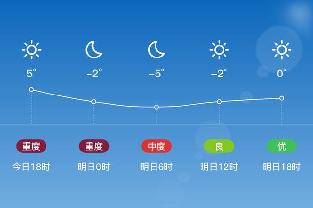 库尔勒历史最低温度是多少啊?库尔勒市最低气温是多少-图3 库尔勒历史最低温度是多少啊?库尔勒市最低气温是多少-图3