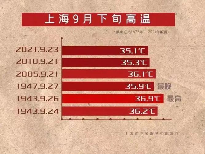 上海7月热还是8月热?上海八月份气温多少-图2 上海7月热还是8月热?上海八月份气温多少-图2
