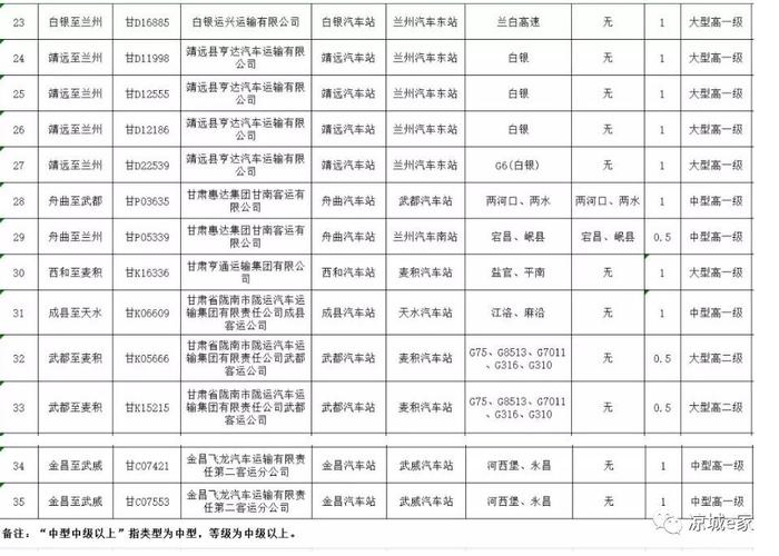 临洮自驾游必去十个景点?临洮到辛店班车多少钱-图2 临洮自驾游必去十个景点?临洮到辛店班车多少钱-图2