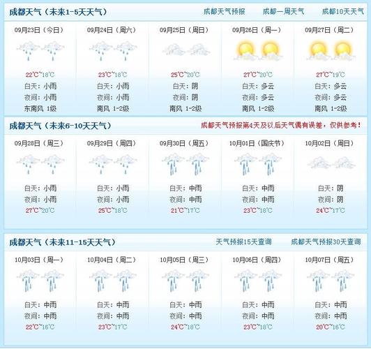 10月份天气17度是哪?四川10月天气一般多少度-图1 10月份天气17度是哪?四川10月天气一般多少度-图1
