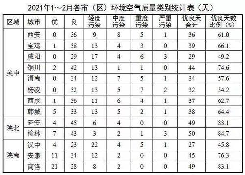 紫外线强度全国排名?2020年2月空气湿度多少-图3 紫外线强度全国排名?2020年2月空气湿度多少-图3