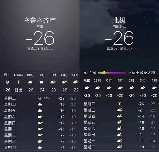 乌市海拔大概多少米?乌鲁木齐年平均气温多少度-图1 乌市海拔大概多少米?乌鲁木齐年平均气温多少度-图1