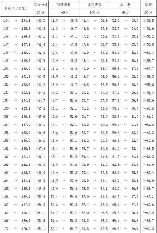男生174的标重是多少?男生174cm标准体重是多少-图1 男生174的标重是多少?男生174cm标准体重是多少-图1