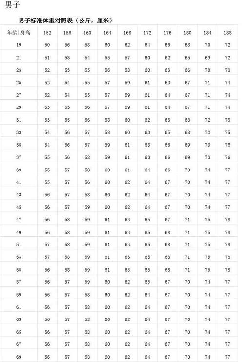 男生174的标重是多少?男生174cm标准体重是多少-图3 男生174的标重是多少?男生174cm标准体重是多少-图3