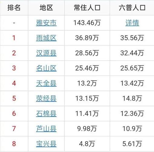 雅安市各个县海拔高度是多少?雅安市雨成区多少度-图3 雅安市各个县海拔高度是多少?雅安市雨成区多少度-图3