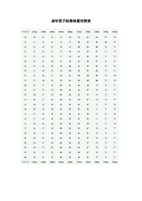 168斤长多高算标准?168cm的人正常体重是多少-图1 168斤长多高算标准?168cm的人正常体重是多少-图1