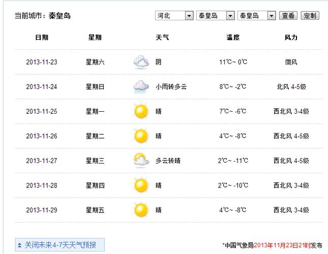 三月份的秦皇岛天气怎么样?穿什么?秦皇岛十月份天气大概多少度-图1 三月份的秦皇岛天气怎么样?穿什么?秦皇岛十月份天气大概多少度-图1