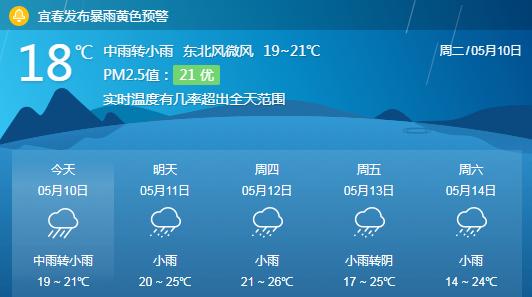 宜春一年四季的气温?宜春市10月份天气多少度-图2 宜春一年四季的气温?宜春市10月份天气多少度-图2