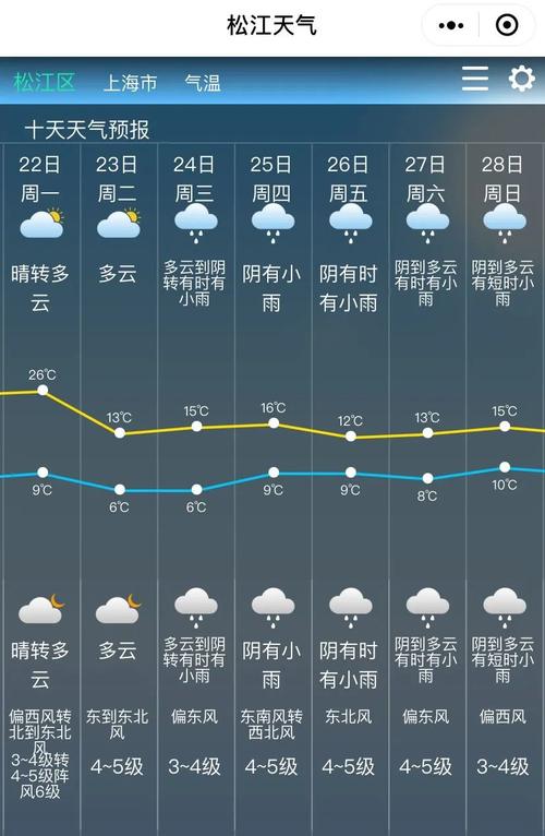 宜春一年四季的气温?宜春市10月份天气多少度-图3 宜春一年四季的气温?宜春市10月份天气多少度-图3