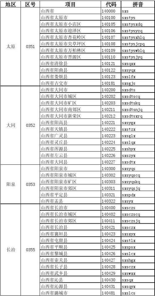 山西的区号是多少？中国山西区号是多少-图3