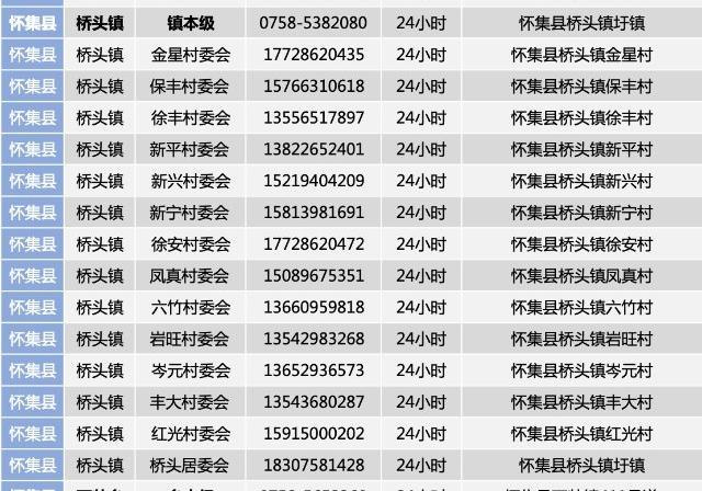 怀集县桥头镇呢邮政编码是多少?怀集县桥头镇客运站电话是多少-图2 怀集县桥头镇呢邮政编码是多少?怀集县桥头镇客运站电话是多少-图2