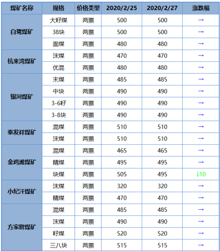 榆林十大煤矿储量排名?金鸡滩离榆林多少公里-图2 榆林十大煤矿储量排名?金鸡滩离榆林多少公里-图2