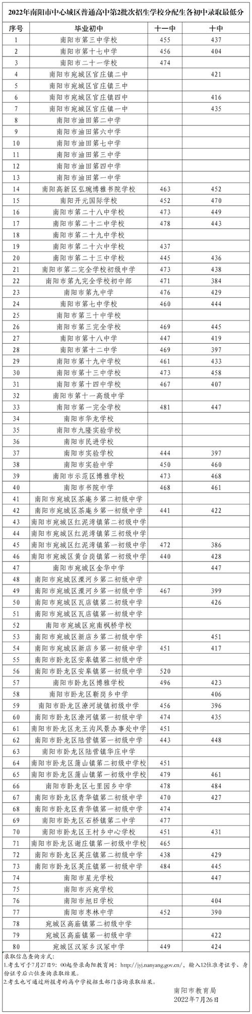 南阳8月中旬热不热?南阳市今天高温多少度-图3 南阳8月中旬热不热?南阳市今天高温多少度-图3