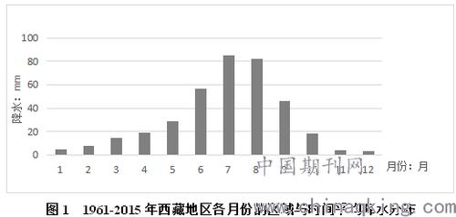 拉萨的降水特点及原因?拉萨每年有多少天是晴天-图1 拉萨的降水特点及原因?拉萨每年有多少天是晴天-图1