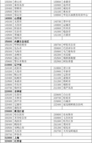 0454以外区包括鹤岗吗?佳木斯的区号是多少啊-图1 0454以外区包括鹤岗吗?佳木斯的区号是多少啊-图1
