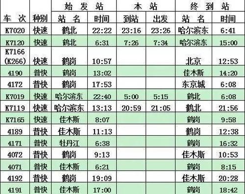 0454以外区包括鹤岗吗?佳木斯的区号是多少啊-图2 0454以外区包括鹤岗吗?佳木斯的区号是多少啊-图2