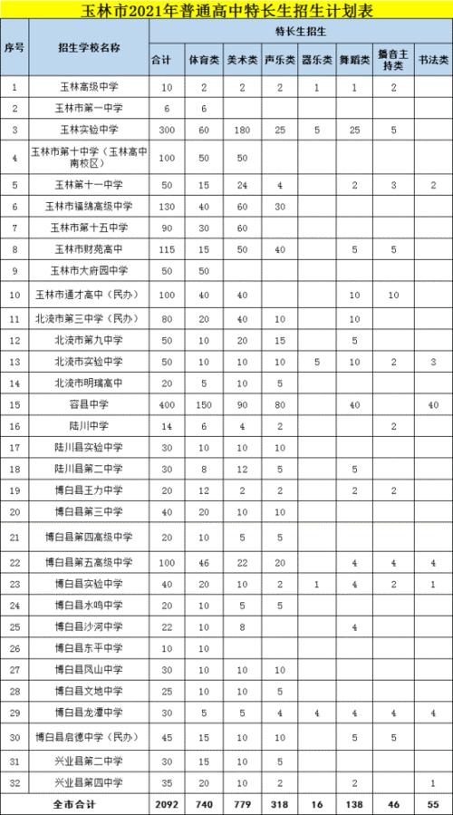 赤峰平庄矿中高考成绩怎样?平庄镇高中多少分录取-图1 赤峰平庄矿中高考成绩怎样?平庄镇高中多少分录取-图1