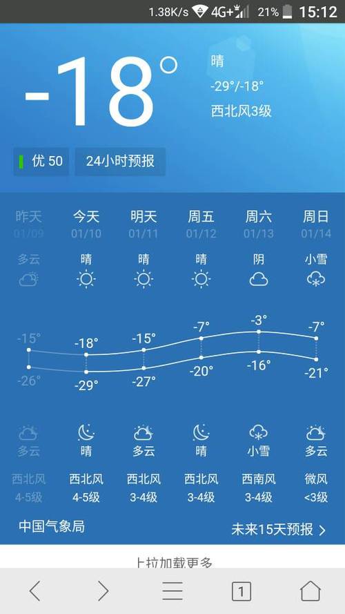 天气预报上显示的良和优,哪个是好点?天气预报多少优什么意思-图2 天气预报上显示的良和优,哪个是好点?天气预报多少优什么意思-图2