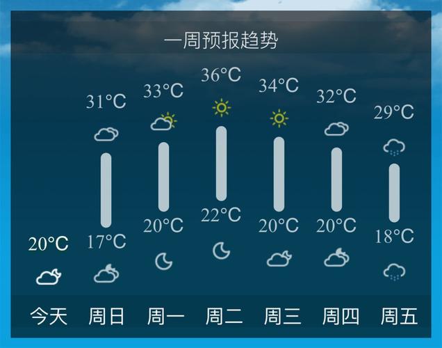 天气预报上显示的良和优,哪个是好点?天气预报多少优什么意思-图3 天气预报上显示的良和优,哪个是好点?天气预报多少优什么意思-图3