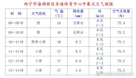 山东有个青海吗?夏津县历史最低温度是多少-图1 山东有个青海吗?夏津县历史最低温度是多少-图1