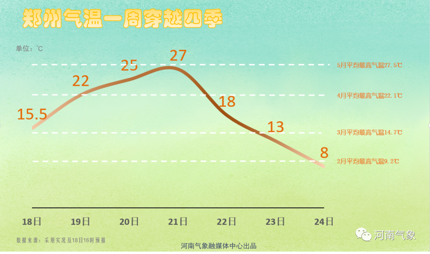 河南省多少县市区?鹤壁淇滨历年最低气温多少度-图1 河南省多少县市区?鹤壁淇滨历年最低气温多少度-图1