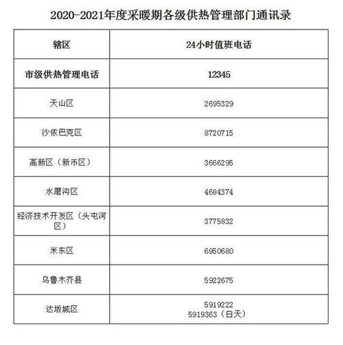 2021年冬季河南供暖时间?鹤壁淇滨历最低气温多少度-图3 2021年冬季河南供暖时间?鹤壁淇滨历最低气温多少度-图3