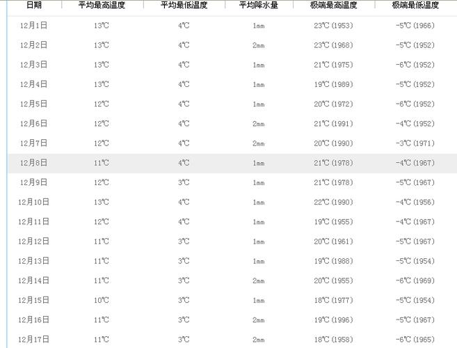 2012年4月8号发生的事?2012年12月29号的气温是多少-图1 2012年4月8号发生的事?2012年12月29号的气温是多少-图1