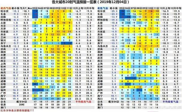 2012年4月8号发生的事?2012年12月29号的气温是多少-图2 2012年4月8号发生的事?2012年12月29号的气温是多少-图2