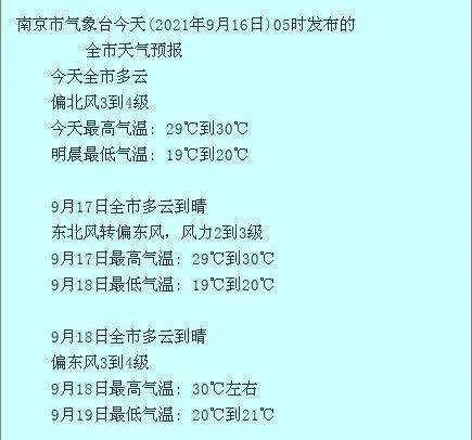 南京属于几级城市?2020年南京最低气温多少度-图1 南京属于几级城市?2020年南京最低气温多少度-图1