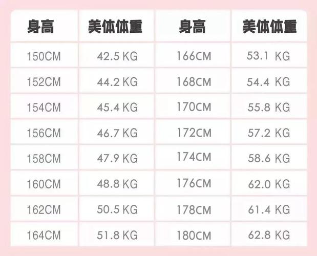 一般女生多少公斤?女生体重148米多少斤是正常-图1 一般女生多少公斤?女生体重148米多少斤是正常-图1