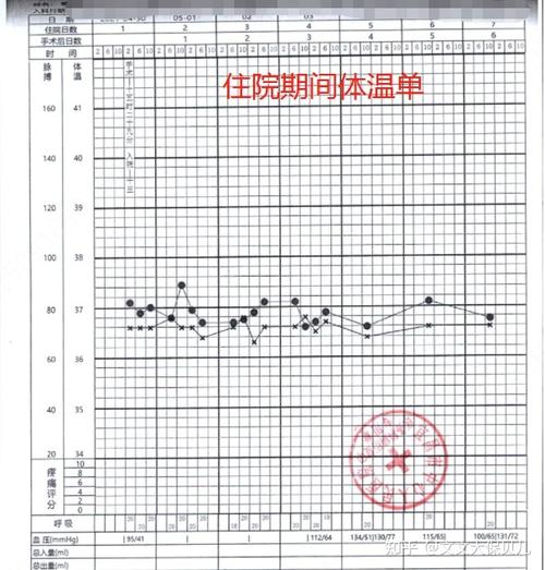 纸质病历温湿度要求?13度的相对湿度是多少-图1 纸质病历温湿度要求?13度的相对湿度是多少-图1