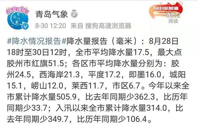 济南气候干燥还是潮湿?济南湿度一般都是多少钱-图1 济南气候干燥还是潮湿?济南湿度一般都是多少钱-图1