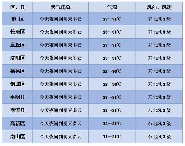 济南气候干燥还是潮湿?济南湿度一般都是多少钱-图2 济南气候干燥还是潮湿?济南湿度一般都是多少钱-图2