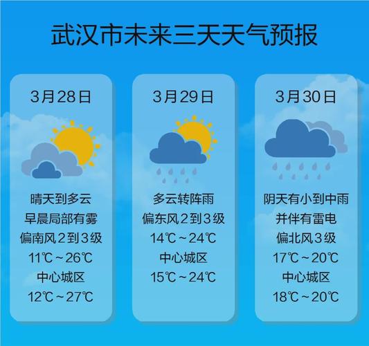 武汉天气15天精确预报及穿衣指南?武汉今天的最低气温和最高气温是多少-图3 武汉天气15天精确预报及穿衣指南?武汉今天的最低气温和最高气温是多少-图3