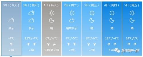 滨州一年四季温度?山东滨州2015年冬天多少度-图1 滨州一年四季温度?山东滨州2015年冬天多少度-图1