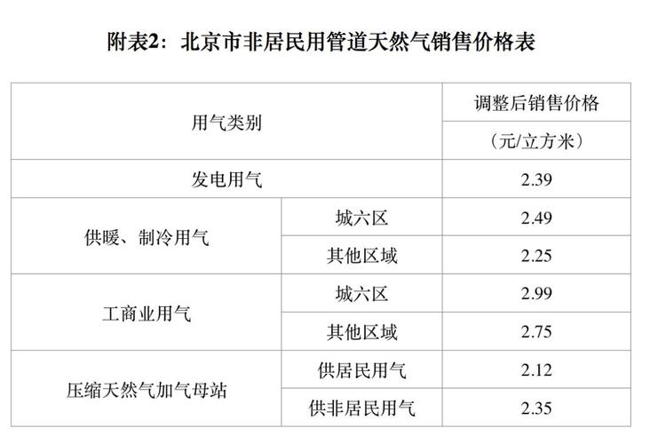 正常使用天然气,一个月大概多少个立方?天气气80方是多少-图1 正常使用天然气,一个月大概多少个立方?天气气80方是多少-图1