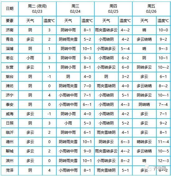 山东济南历史冬天最低温度是多少?山东的最高温度是多少度-图3 山东济南历史冬天最低温度是多少?山东的最高温度是多少度-图3