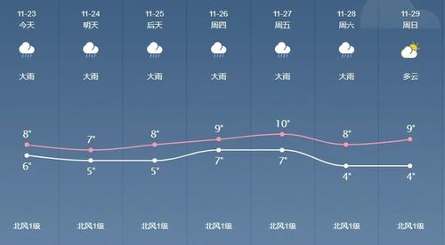 益阳冬天冷不冷?益阳5月气温一般多少-图3 益阳冬天冷不冷?益阳5月气温一般多少-图3