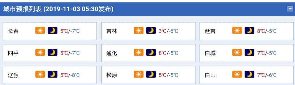 长春冬季最低气温是多少度?长春最低气温多少摄氏度-图2 长春冬季最低气温是多少度?长春最低气温多少摄氏度-图2
