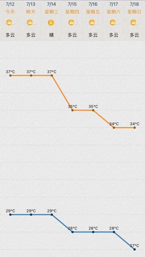 32度是什么气温？月平均气温多少度属于高温-图2