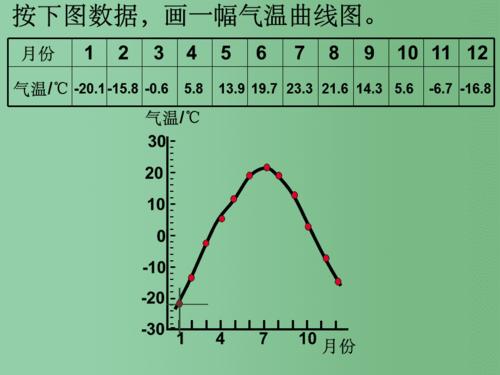 在地图上把气温_的各个地方用平滑的曲线连起来,就是等温线。在同一幅等温线图上,同一条线上各点气温_?头一条线上各点气温是多少-图1 在地图上把气温_的各个地方用平滑的曲线连起来,就是等温线。在同一幅等温线图上,同一条线上各点气温_?头一条线上各点气温是多少-图1